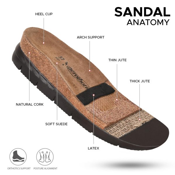 Leather Platform Sandals with Arch Support Comfy Strap with Adjustable Buckle Slingback Open Toe Walking Indoor Outdoor Wedge
